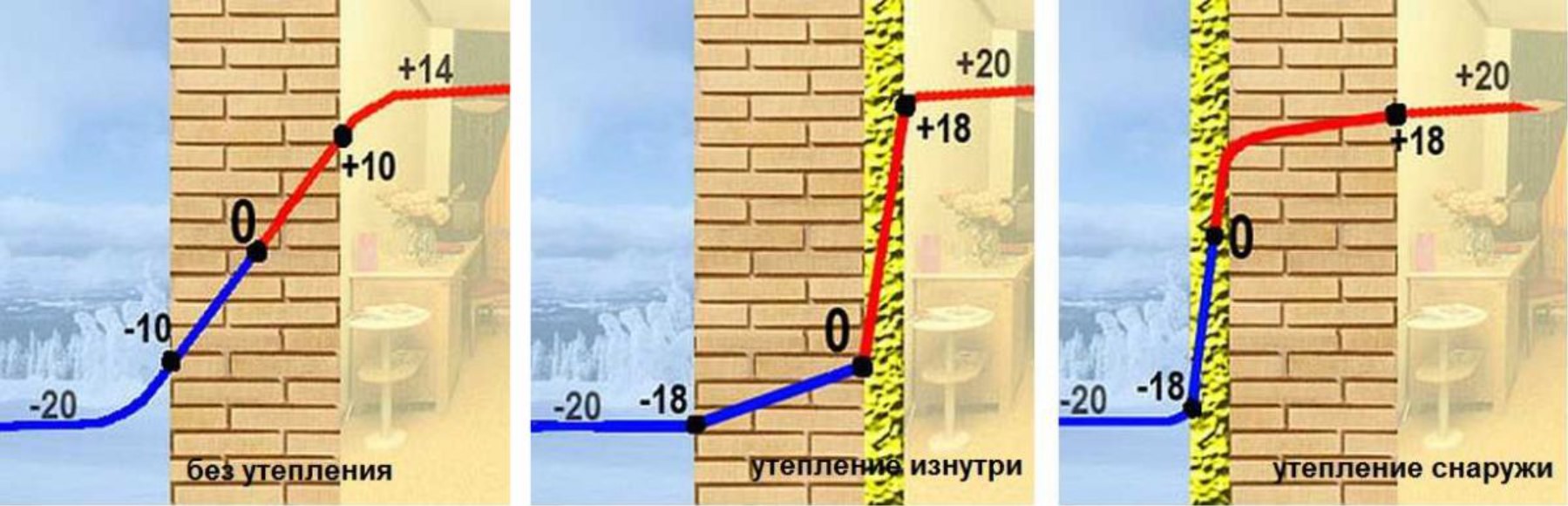 Утепление крыши: где выбрать материал и купить лучшую изоляцию